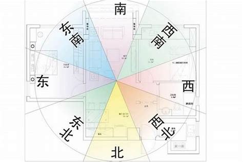 坐相怎麼看|陽宅風水：如何精準定位住宅「坐向」並找出吉凶位